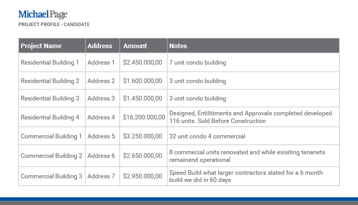 construction project list for resume